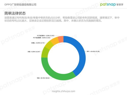 OPPO公司創(chuàng)新力分析報(bào)告——基于MK分析平臺(tái)的視角