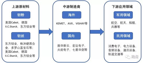 宏達(dá)電子價(jià)值深度解析 從MK分析平臺(tái)看其長期持有潛力