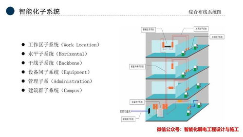 智能化弱電行業(yè)全流程、公司發(fā)展與市場(chǎng)分析——基于MK分析平臺(tái)的視角